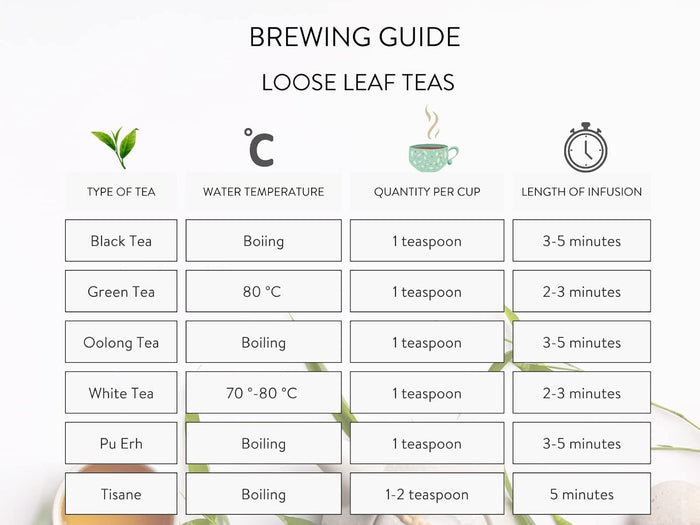Green Sencha Heritage – 100g Loose Leaf Tea – Fresh & Smooth Japanese Green Tea
