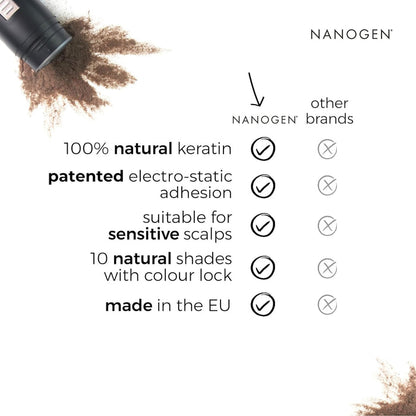 Nanogen Keratin Hair Fibres 15 Grams Shade No. 05 (Medium Brown)