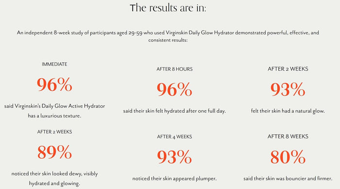 Virginskin Daily Glow Active Hydrator | Dermatologist-Developed Daily Moisturizer Cream for Face and Neck | 1.7 Oz.