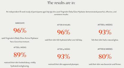 Virginskin Daily Glow Active Hydrator | Dermatologist-Developed Daily Moisturizer Cream for Face and Neck | 1.7 Oz.